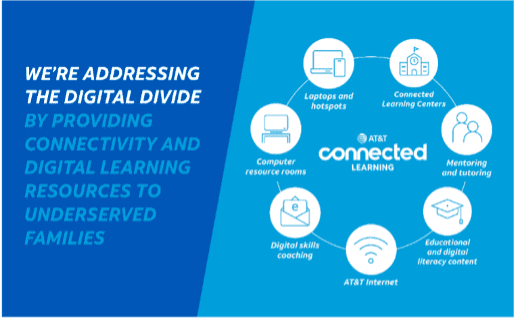 AT&T Connected Learning