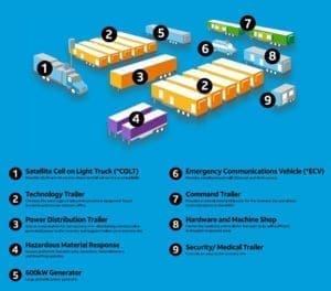Hurricane Ian Infographic