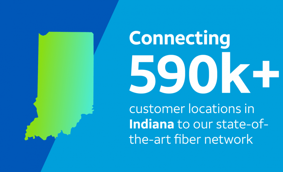 A picture of Indiana that says "Connecting 590k+ customer locations in Indiana to our state of the art fiber networks"