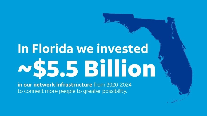 FL-2020-2024-Investment-Figure