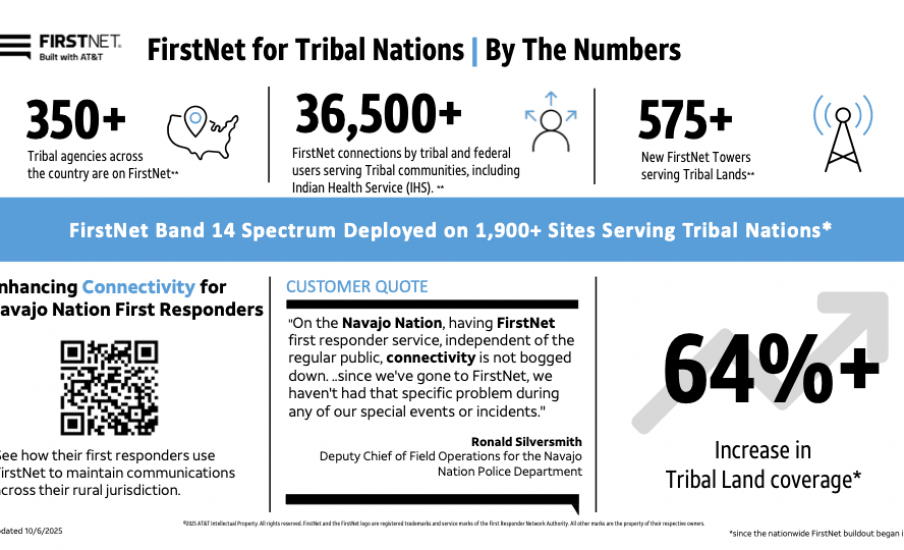 A graphic that describes FirstNet's support for Tribal nations